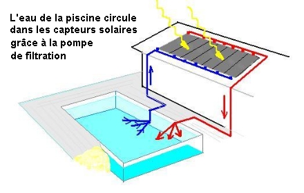 pompe piscine panneau solaire