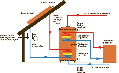 Schema chauffe eau solaire