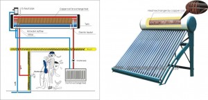 Chauffe-eau solaire termosiphon