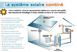 Principe du Chauffe eau solaire combiné
